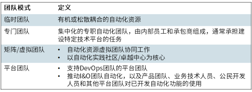 利用自動化技術賦能中國基礎設施現(xiàn)代化
