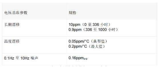 在校準中使用埋入式齊納技術(shù)帶來極高精度優(yōu)勢