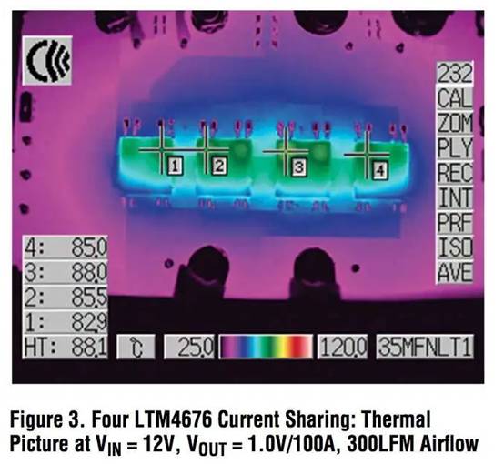 具有數(shù)字接口的雙 13A μModule 穩(wěn)壓器，用于遠(yuǎn)程監(jiān)控和控制電源