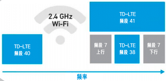 合理避讓：支持無縫通信、無干擾的車對萬物設(shè)計