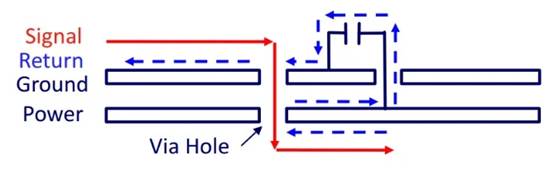 PCB傳統(tǒng)四層堆疊的缺點(diǎn) PCB傳統(tǒng)四層堆疊的缺點(diǎn)
