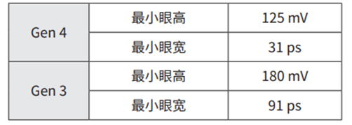 使用TMT4 PCIe性能綜合測試儀創(chuàng)建PCIe參考模板 使用TMT4 PCIe性能綜合測試儀創(chuàng)建PCIe參考模板