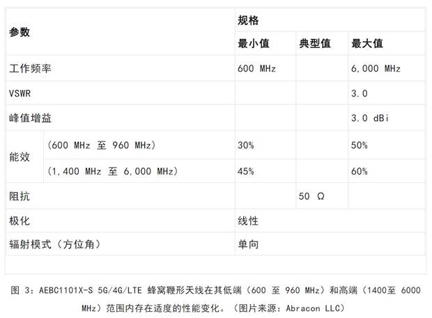 既要支持5G 頻帶又要支持傳統(tǒng)頻帶？你需要一個(gè)這樣的天線！