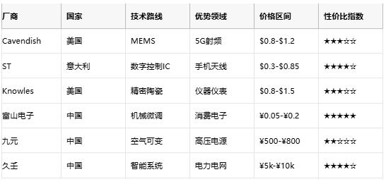 可變/微調(diào)電容終極指南：從MEMS原理到國產(chǎn)替代選型策略