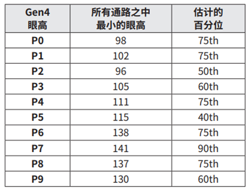 使用TMT4 PCIe性能綜合測試儀創(chuàng)建PCIe參考模板 使用TMT4 PCIe性能綜合測試儀創(chuàng)建PCIe參考模板