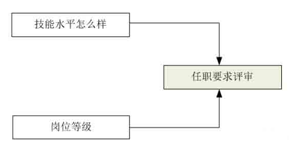 開關(guān)電源環(huán)路穩(wěn)定性分析(五)(環(huán)路的分析) 開關(guān)電源環(huán)路穩(wěn)定性分析(五)(環(huán)路的分析)
