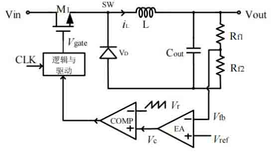 開關(guān)電源環(huán)路穩(wěn)定性分析(五)(環(huán)路的分析) 開關(guān)電源環(huán)路穩(wěn)定性分析(五)(環(huán)路的分析)