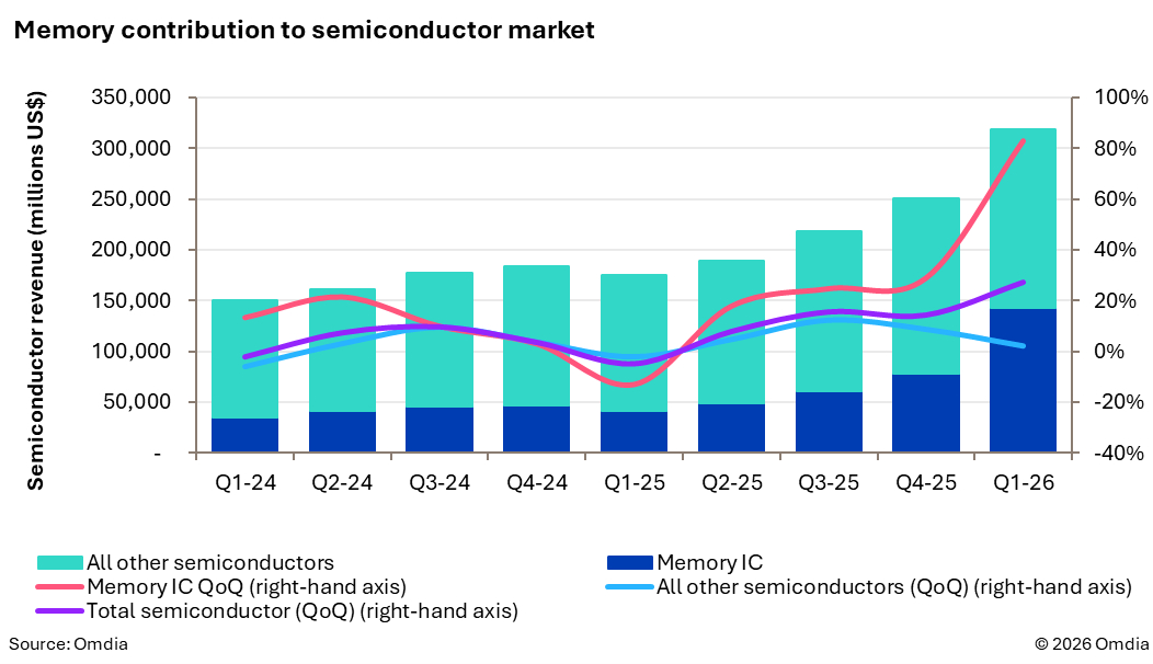 memory_contribution_to_semiconductor_market.jpg
